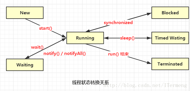 這裡寫圖片描述