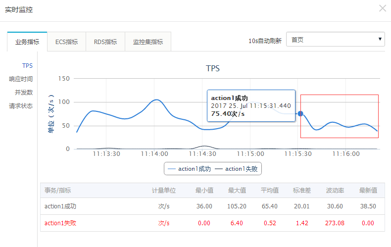 pts-实时监控-业务指标-tps.png