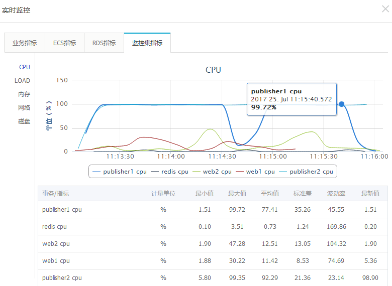 pts-实时监控-监控集指标-CPU.png