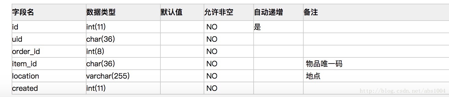 jy_order 訂單表