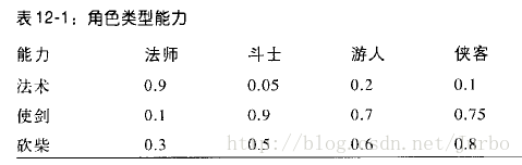 这里写图片描述