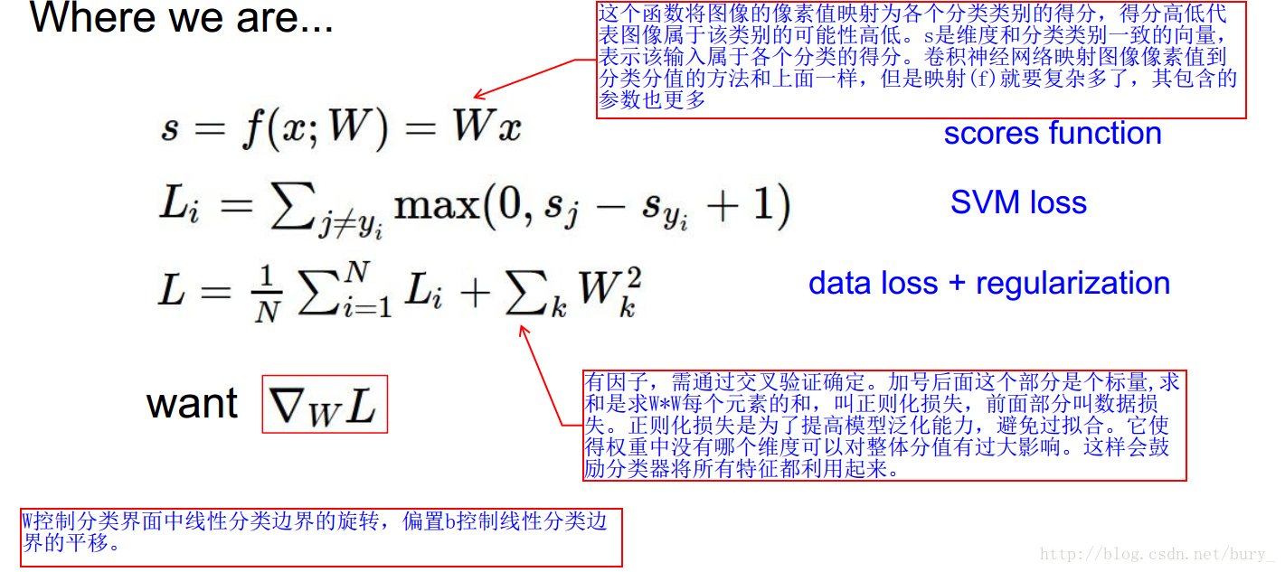 cs231课件