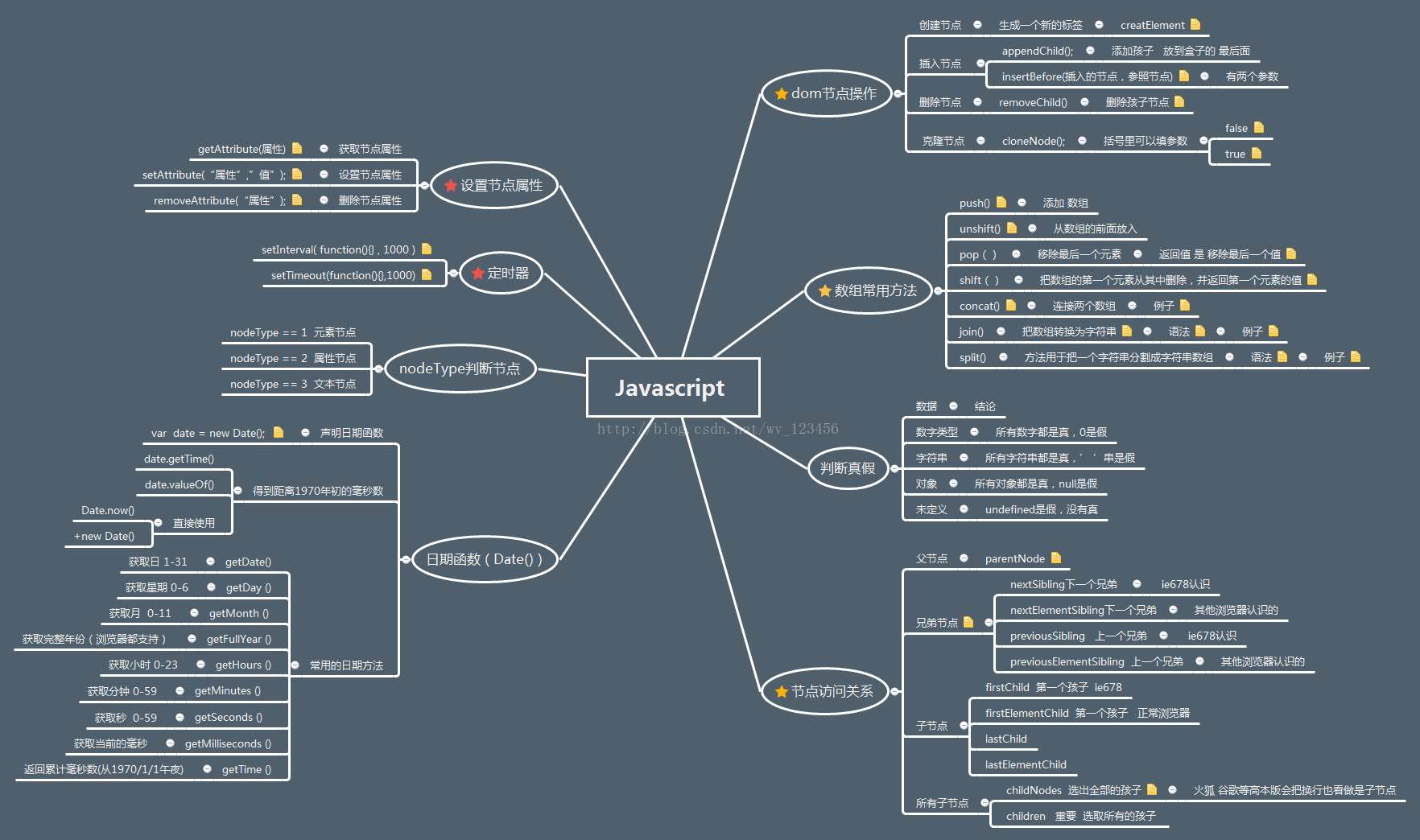 思维导图之javascript总结 程序员宝宝