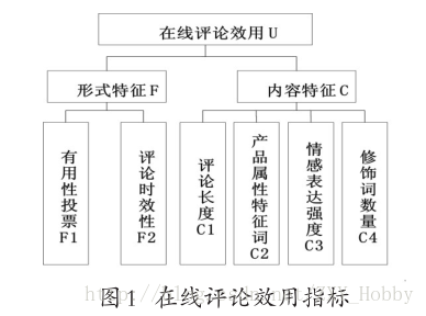 多属性决策