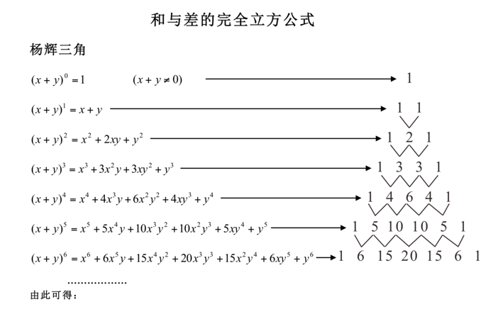 杨辉三角规律简单图片