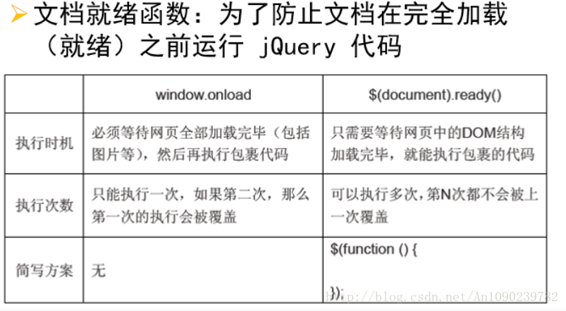 文档就绪