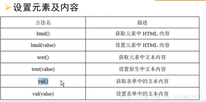 设置元素及内容