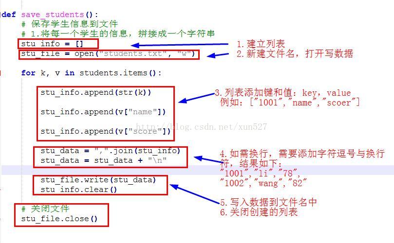 python中的文件数据保存