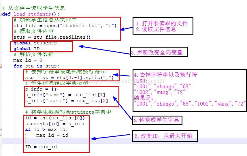 python中的文件读取注意事项