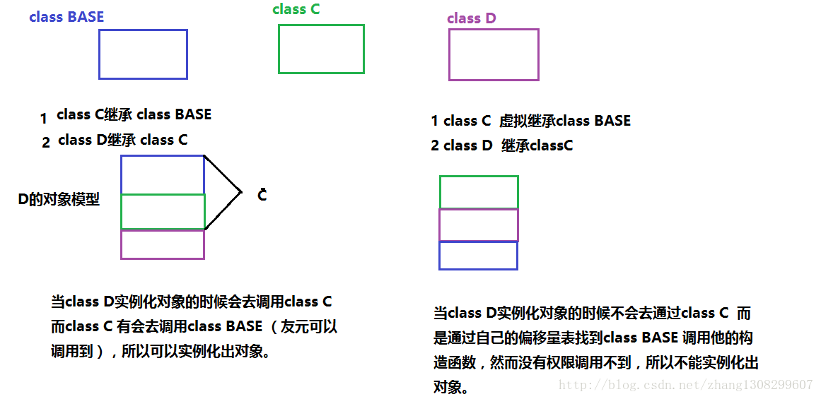 c++如何防止一个类被其他类继承？