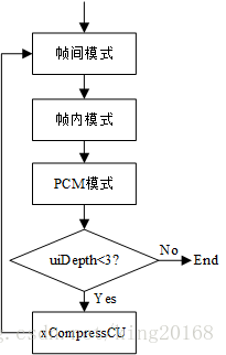 xCompressCU的基本流程图
