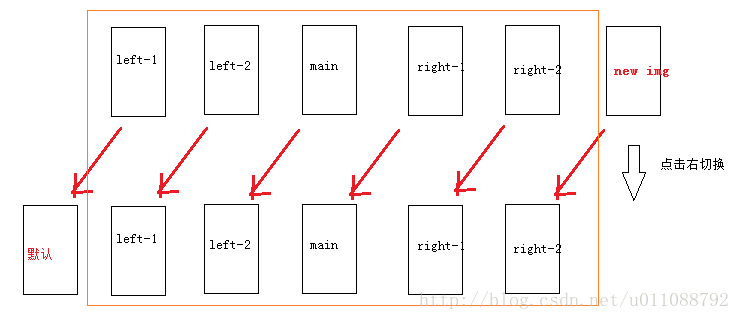 使用jq和css3自制图片滚轮