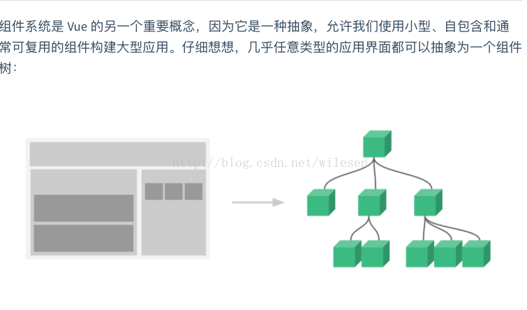 vue.js组件官方定义