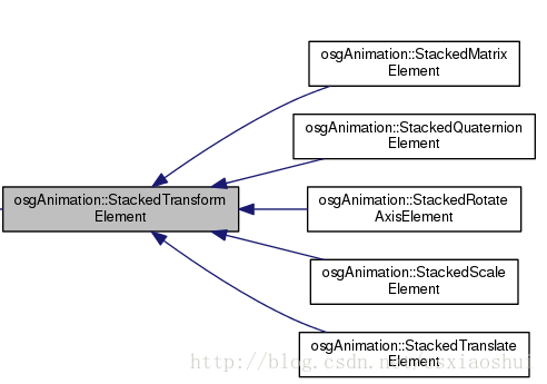 StackedElement