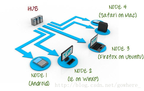 hub and nodes