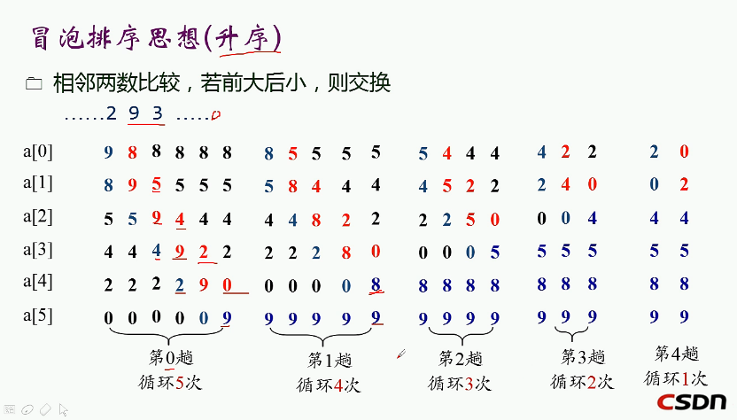 C语言冒泡排序升序_c语言快速排序和冒泡排序