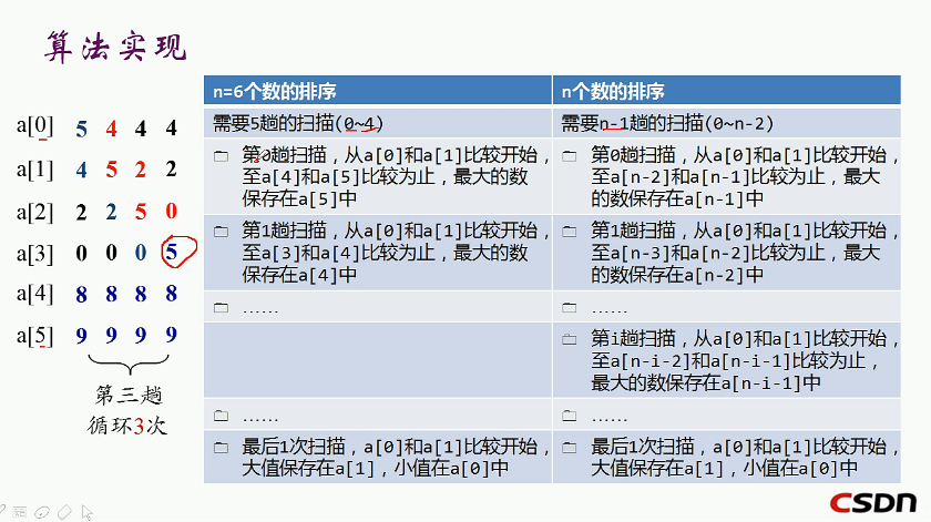 C语言冒泡排序升序_c语言快速排序和冒泡排序