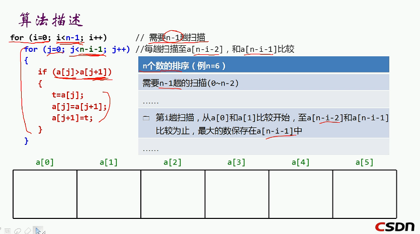 C语言冒泡排序升序_c语言快速排序和冒泡排序