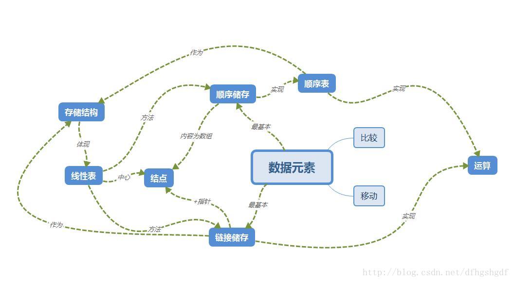 这里写图片描述