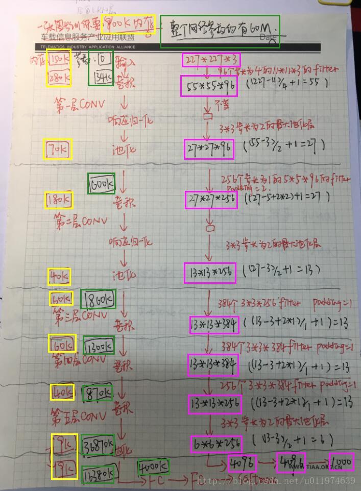 这里写图片描述