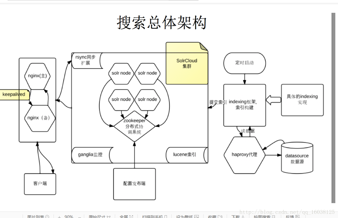 这里写图片描述