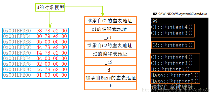 这里写图片描述