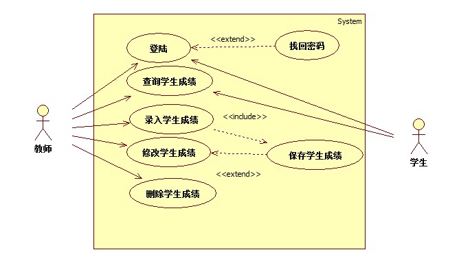 学生成绩管理用例图