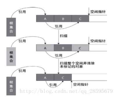 这里写图片描述