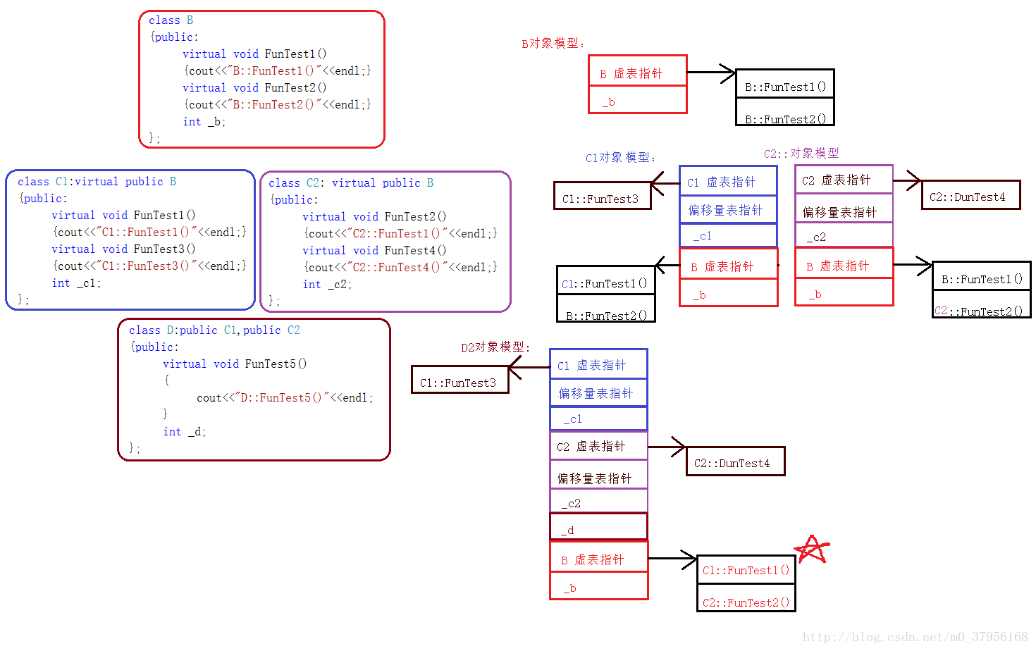 这里写图片描述