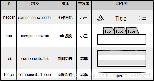 这里写图片描述