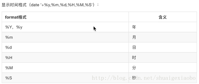 Linux 常用基本命令 cal  date