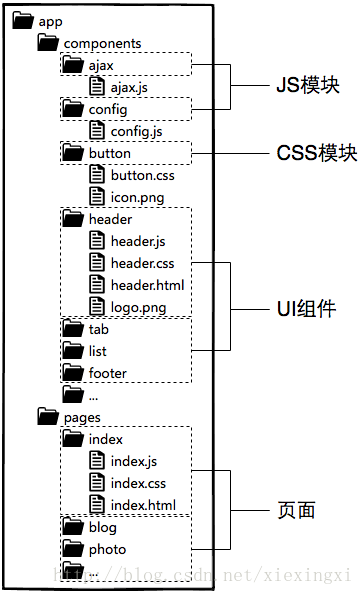 这里写图片描述