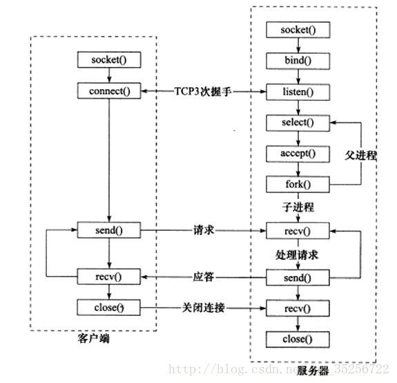 这里写图片描述