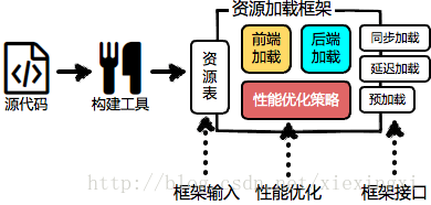 这里写图片描述