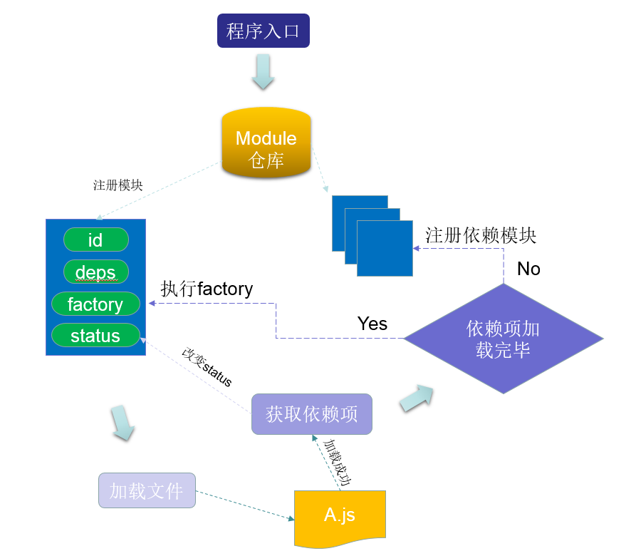 技術分享圖片