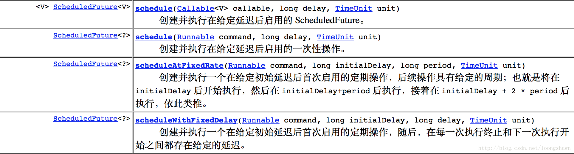 scheduledexecutorservice，ScheduledExecutorService 翻译
