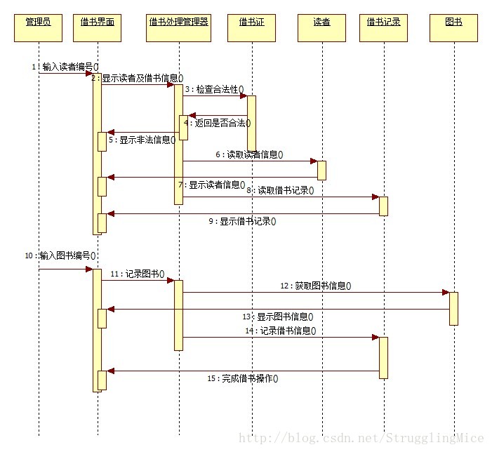 图书馆借书处理的时序图