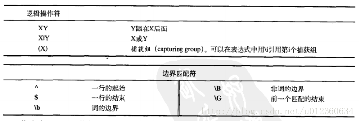 这里写图片描述