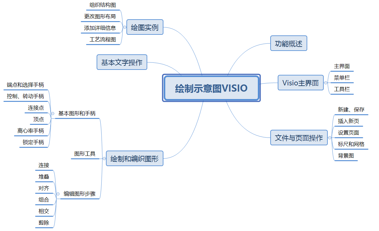 microsoft office visio绘制灵感触发图的详细操作流程