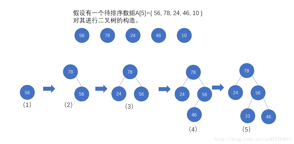 构造二叉树