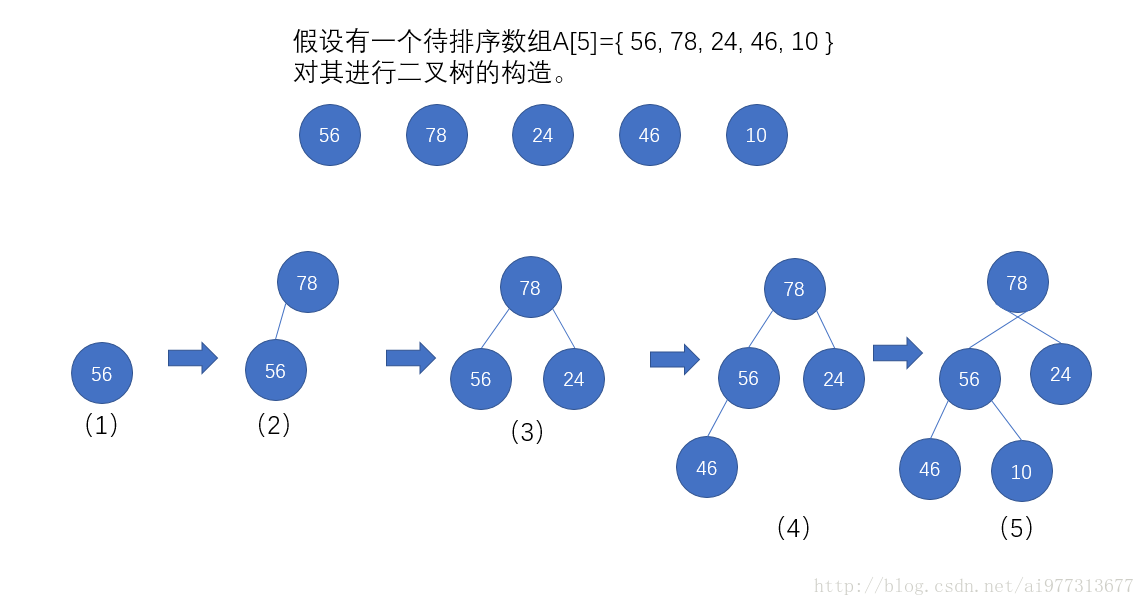 构造二叉树