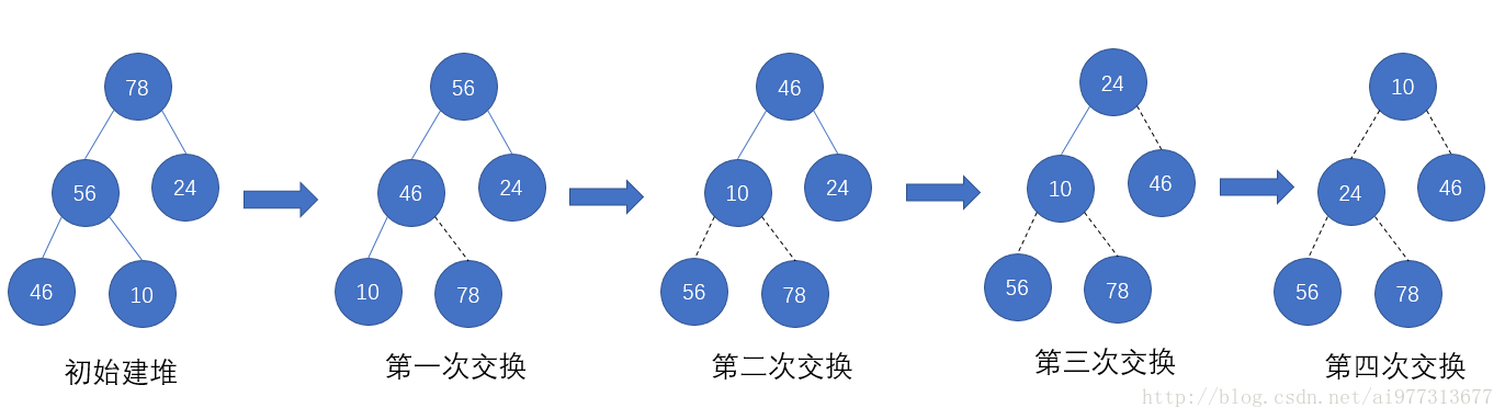 堆排序过程