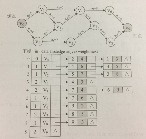 这里写图片描述