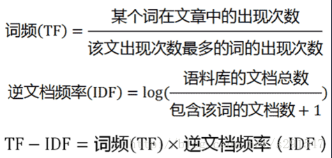 TF-IDF值的计算公式