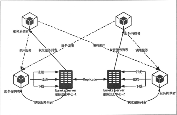 springcloud+eureka_Springcloud定时任务