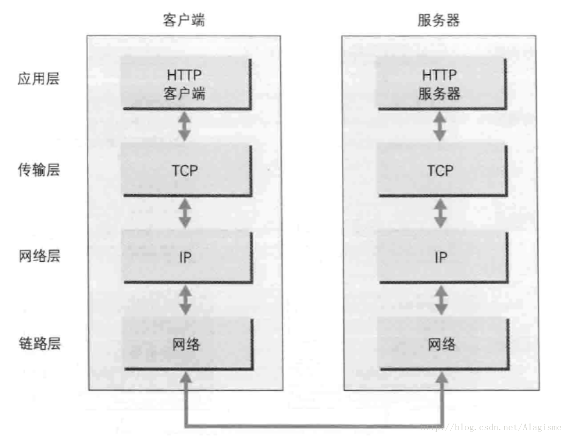 TCP/IP通信传输流