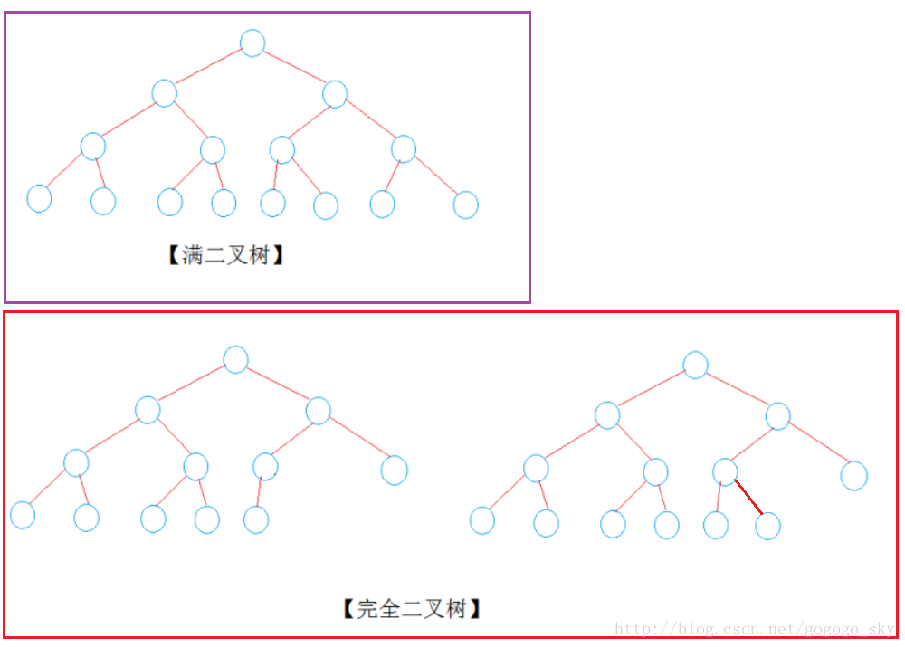 二叉树