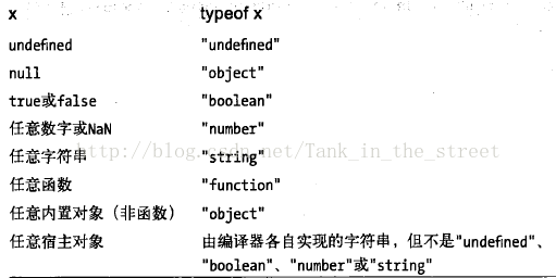 深究js（五）——运算符