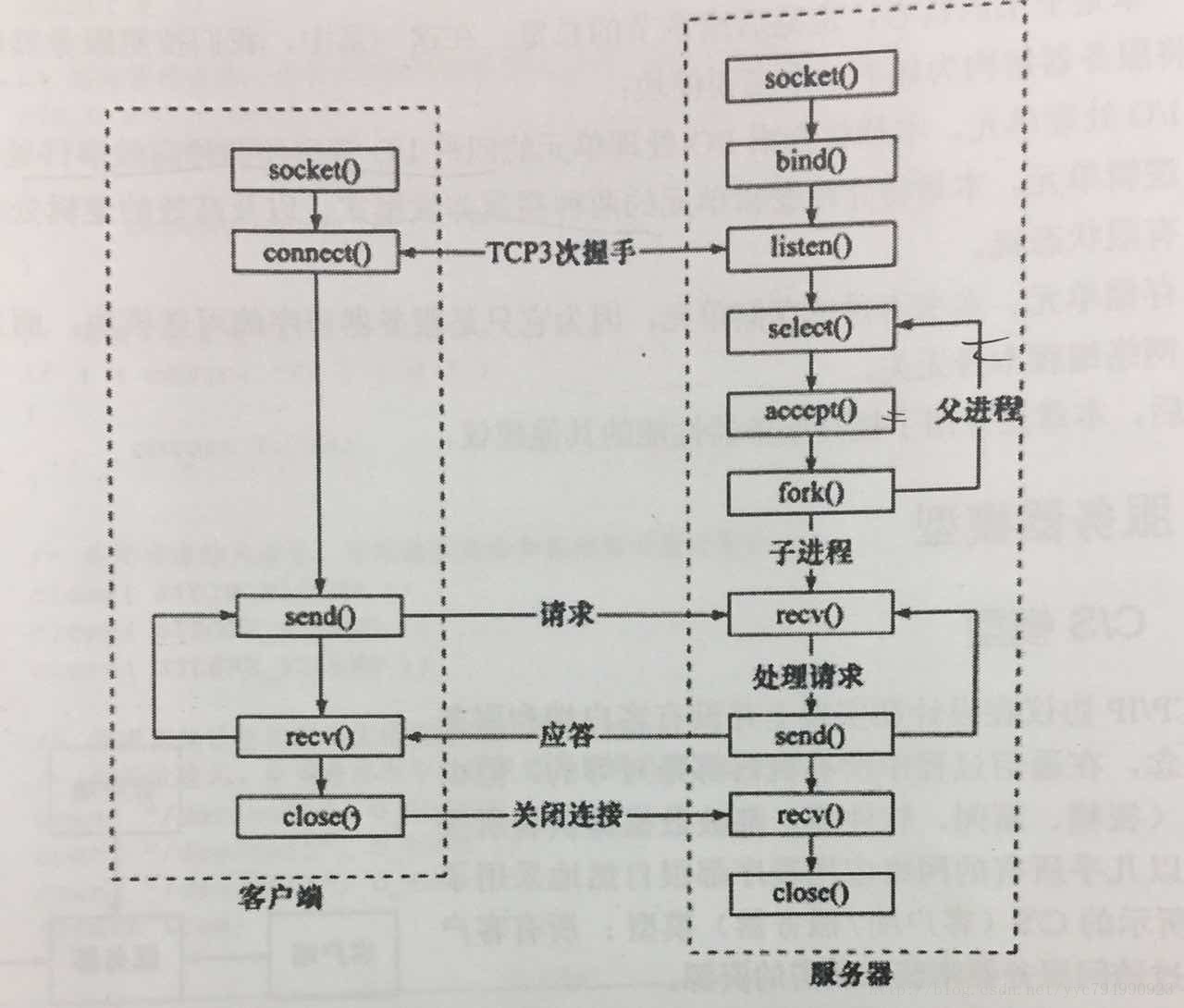 这里写图片描述