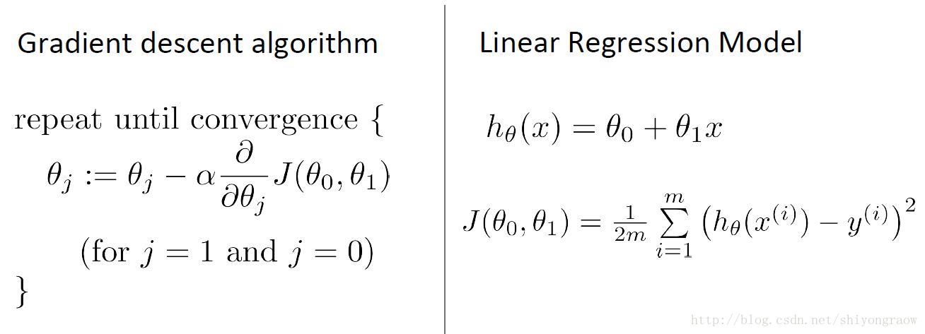 Gradient descent for  linear Regression